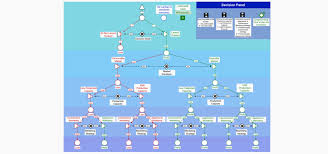 Image result for system diagram
