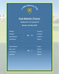 Image result for Stratton Bowling Club