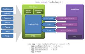 Image result for webgl examples