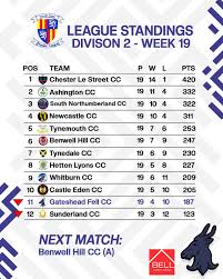 Image result for Gateshead Fell Cricket Club