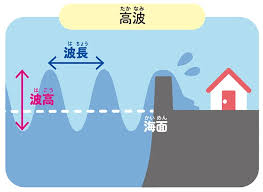 Image result for 高潮 津波 別物