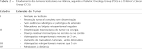 A Seção <b>de</b> Urologia da