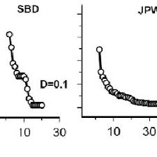Attēlu rezultāti vaicājumam “Licea testudinacea plasmodium”