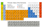 Periodic Table of Elements - Elements Database