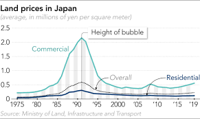 Image result for japan house prices