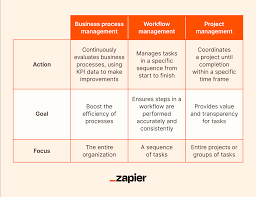Billedresultat for BPM