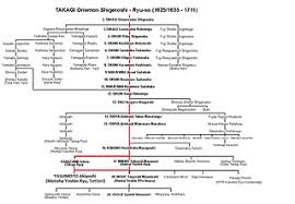 Image result for Ronin Yudansha Ryu