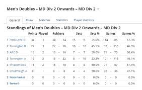Image result for Ilfracombe Table Tennis Club