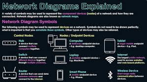 Image result for network diagram symbols