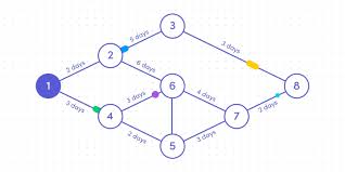 Image result for network diagram