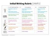 Build kid-friendly writing rubrics | Smekens Education