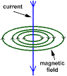 Electromagnetism by Ron Kurtus - Succeed in Understanding Physics ...