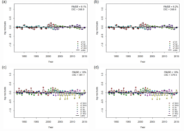 Image result for Argyrosomus inodorus