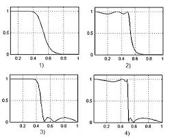 Image result for фильтры НЧ