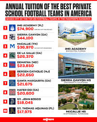 Image result for Max Extreme Boarding Association