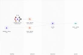 Image result for Unovis