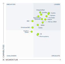 Image result for Quadrant Benchmark