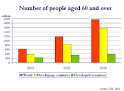 WHO | 1 October: International Day of Older Persons