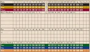 Image result for Southwood Golf Club