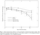 Brazilian Journal of Biology - Responses of leaf processing to ...