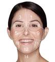 Have you ever seen your face during different situations ? - cosmetic-surgery-for-face