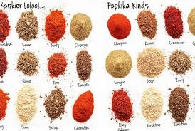 Image result for Paprika
