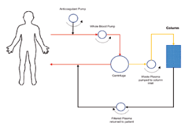 Image result for Baxter AMICUS