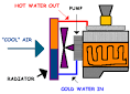 Heat Energy