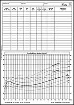 Bildresultat för bmi-tabell