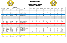 Image result for Witley & District M C C