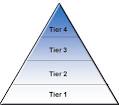 Tier pronunciation
