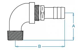 Image result for pthc