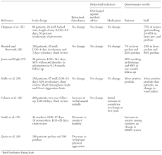 Studies on the effects of total nonsmoking policies in psychiatric and 