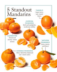 Bildergebnis für clementine