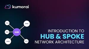 Image result for hub and spoke network