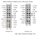 ATX Computer Power Supply Pinout and Connectors