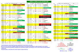 Image result for Dursley Bowls Club