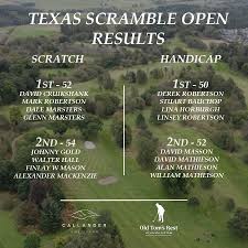 Image result for Callander Golf Club