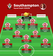 Image result for Team Southampton