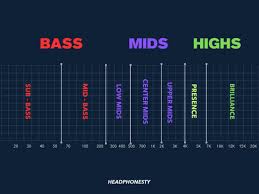 Image result for instrument frequency ranges