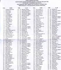 Image result for Benfleet Rc