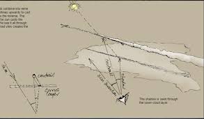 Attēlu rezultāti vaicājumam “Contrail shadows”
