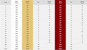 Image result for Sudbury Gc