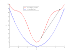 Convex analysis « The Metropolis Sampler