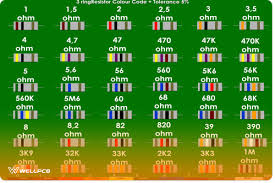 Image result for resistor color code