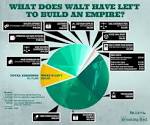 Breaking Bad: How Much Money Does Walt Have Left? | Visual.