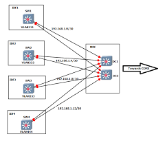 Image result for hub and spoke network