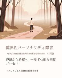 Image result for 衝動制御障害BPD