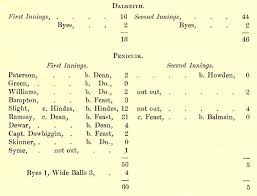 Image result for Penicuik Bowling Club