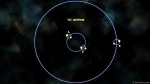 Image result for Orbital Stars Tc